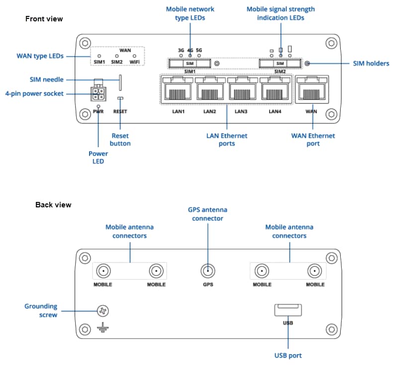 Teltonika RUT59 Cellular Router